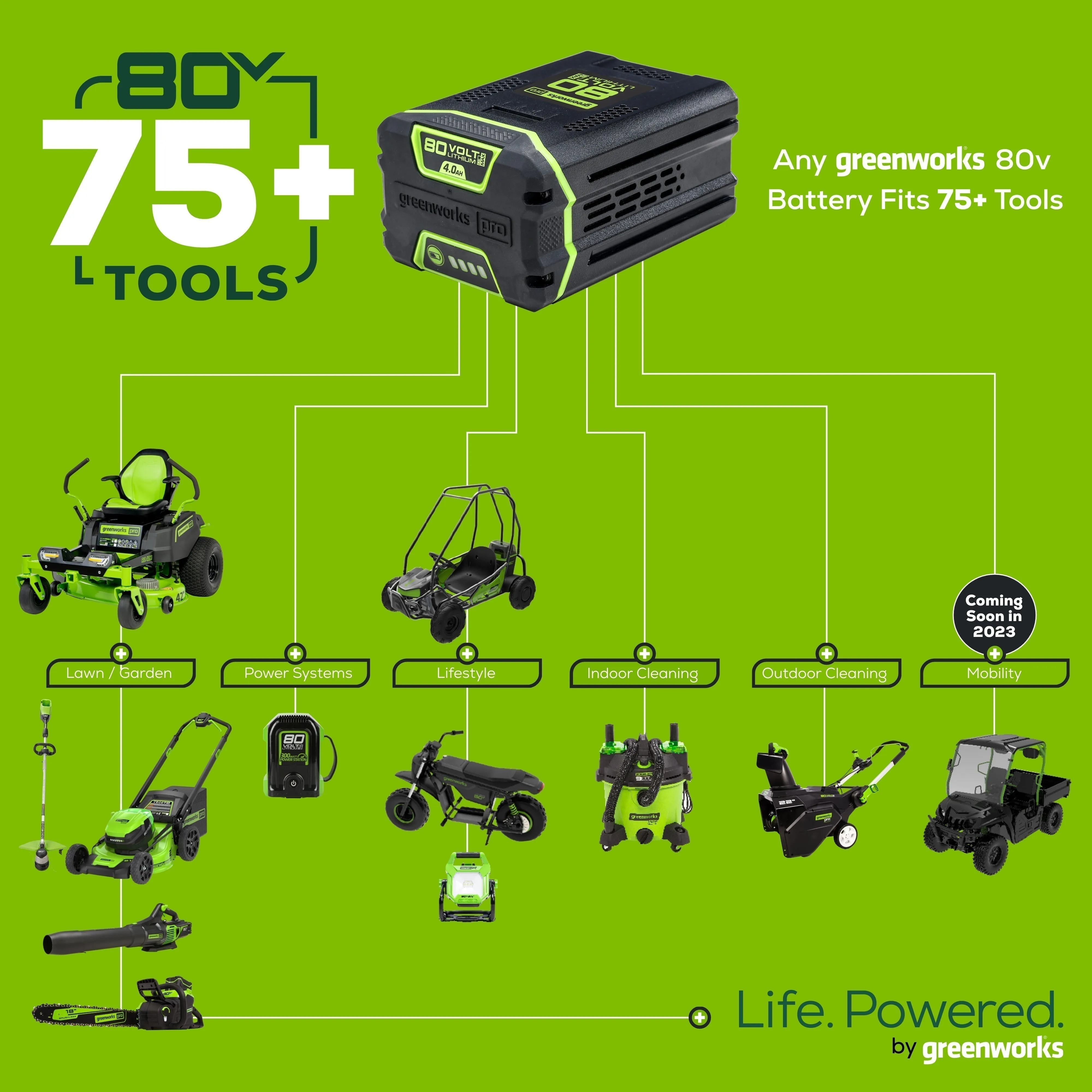 80V 16" Cordless Battery String Trimmer (Attachment Capable) & 5 Pcs Acttachment Combo Kit w/ 2.0Ah Battery & Charger